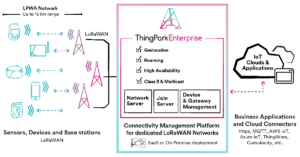 ThingPark Enterprise – Actility | Global Leader In IoT Connectivity ...