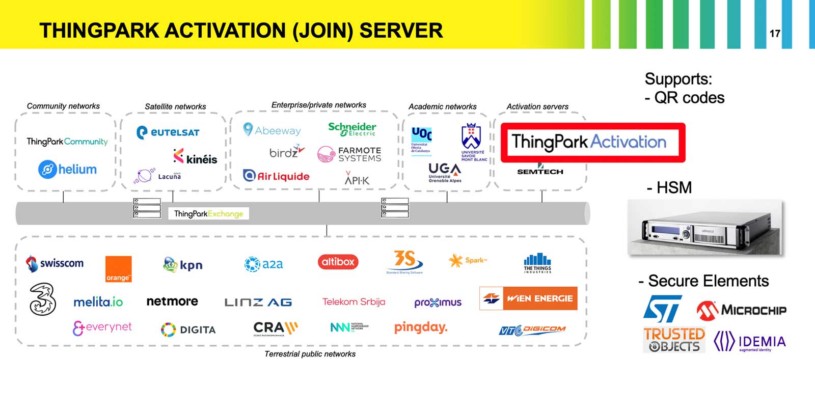 Actility Highlights From LoRaWAN Live Orlando – Actility